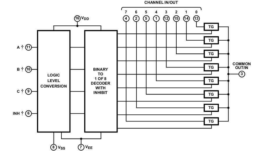 CD4051BE block diagram