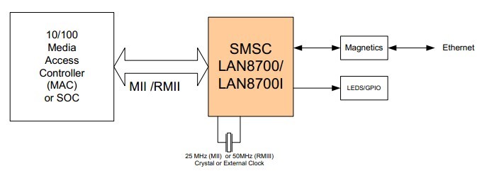 LAN8700-AEZG block diagram