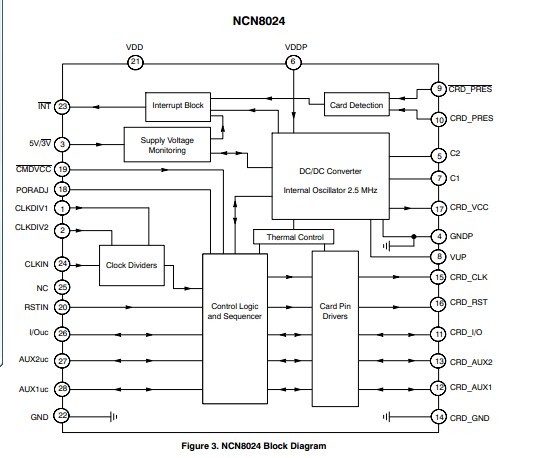 NCN8024 block diagram