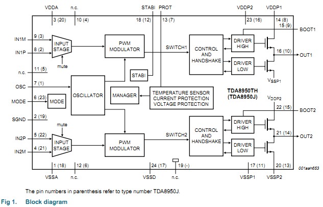 TDA8950 Block Diagram