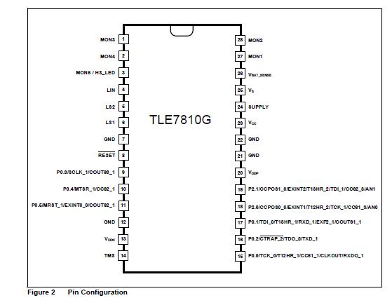 TLE7810G pin configuration