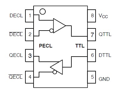 MC100ELT28DR2 pin connection