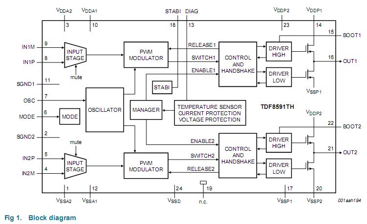 TDF8591TH/N1S Block Diagram