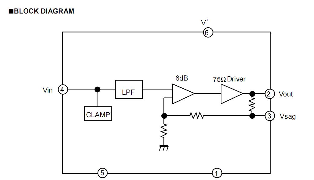 NJM2575F1 Block Diagram