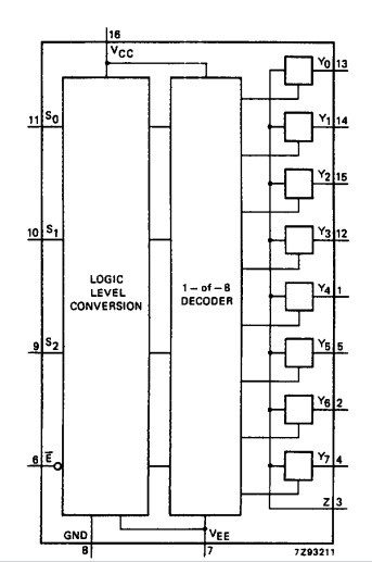 74HC4051D block diagram