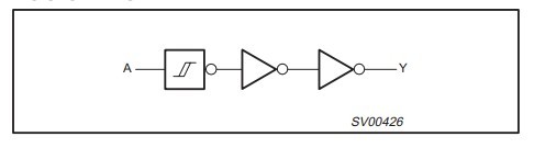 74LV14D block diagram