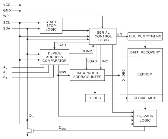 AT24C02BN-SH-T block diagram