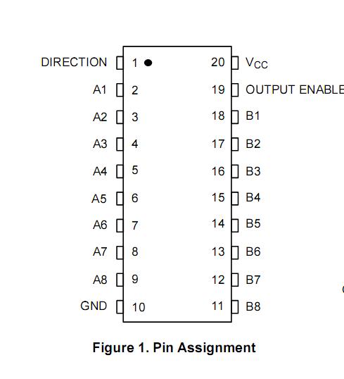 MC74HC245AN  Pin Configuration