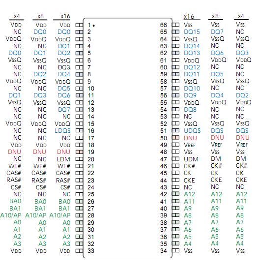 MT46V16M16  Pin  Configuration