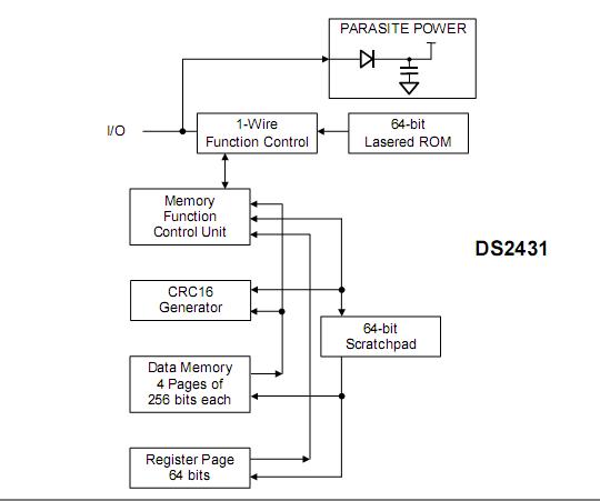 DS2431 Block Diagram