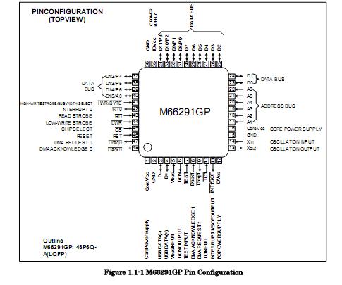 M66291GP-2 Pin Configuration