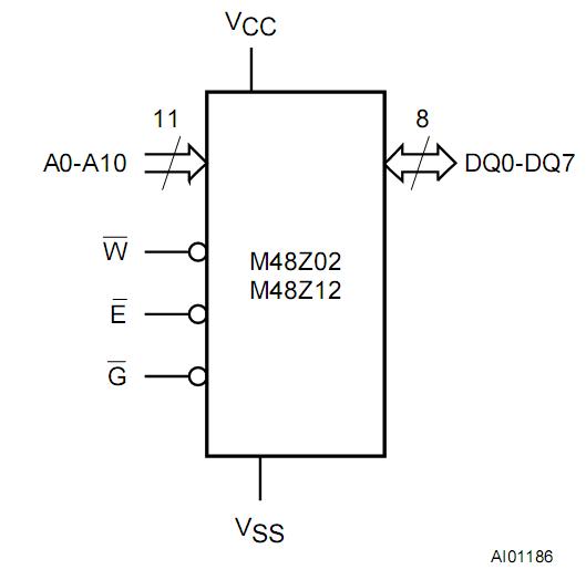 M48Z02-200PC1 Diagram