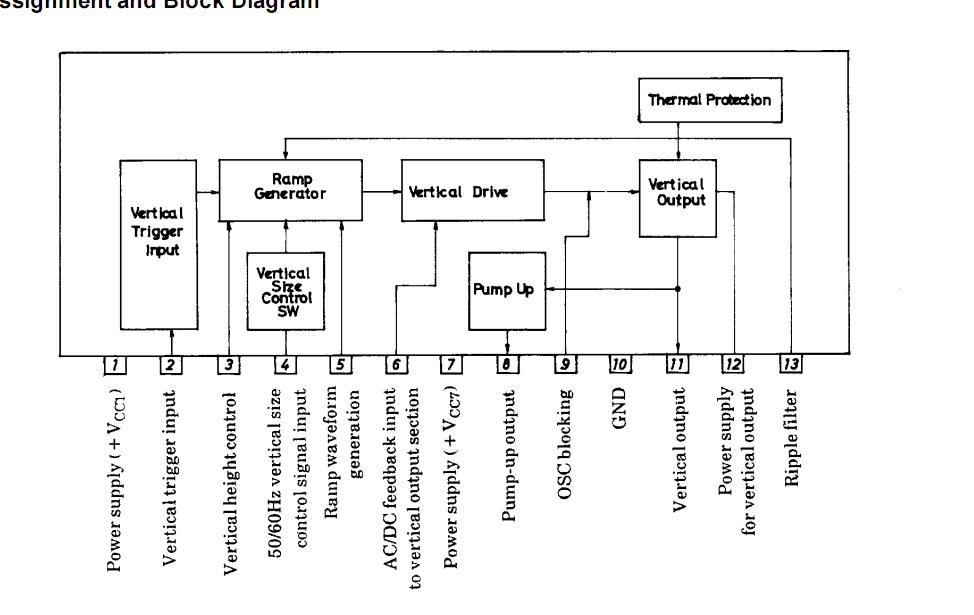 LA7835 Block Diagram