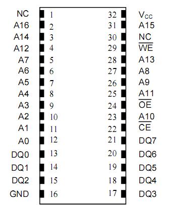 DS1245Y-120 Pin Configuration