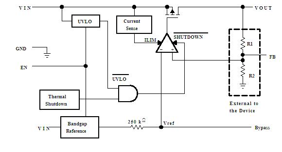 TPS79201DBVR block diagram