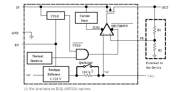 TPS79433DCQR block diagram