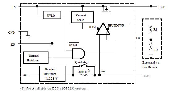 TPS79433DGNT block diagram