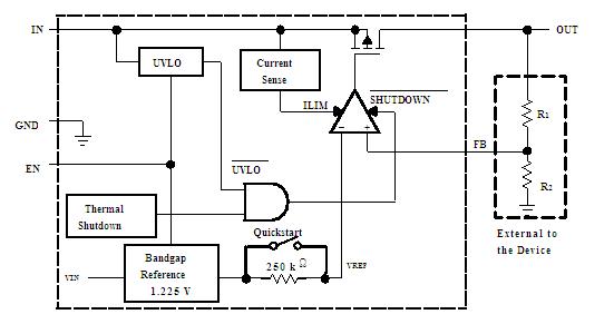 TPS79601DCQR block diagram