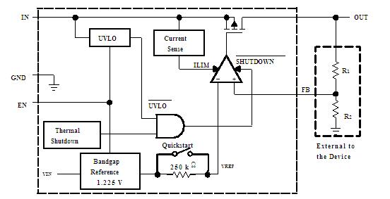 TPS79633DCQR block diagram