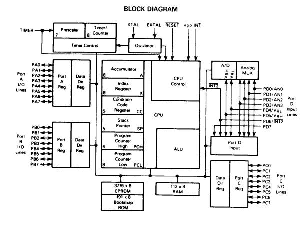 MC68705R3CP block diagram