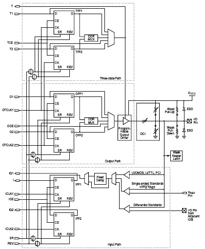 XC3S200-4FTG256C block diagram