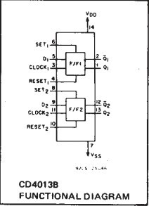 CD4013BE block diagram