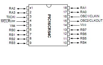 PIC16C57C-04/P Pin Configuration
