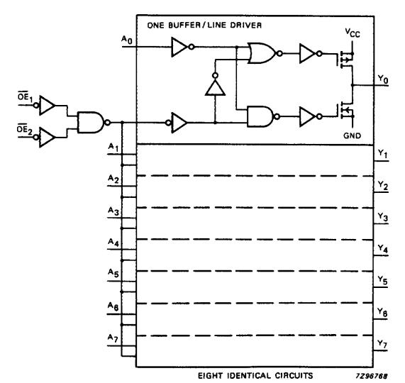 74HC541PW block diagram
