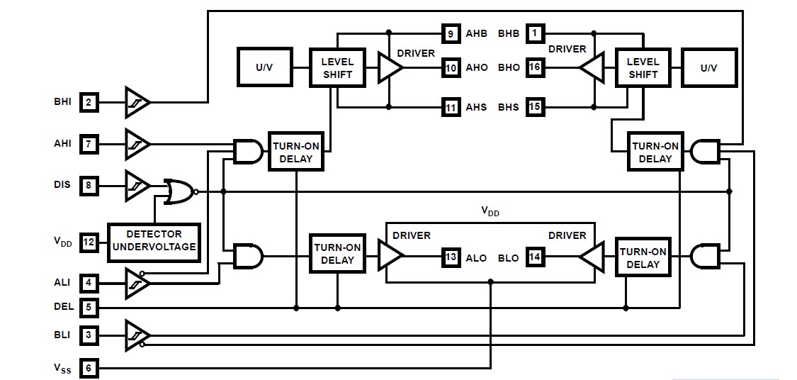 HIP4082IBZ pin connection