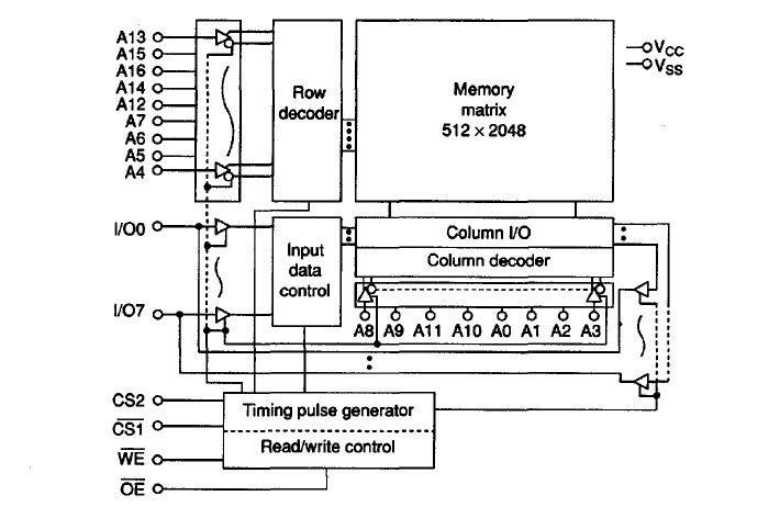 HM628128LFP-10 block diagram