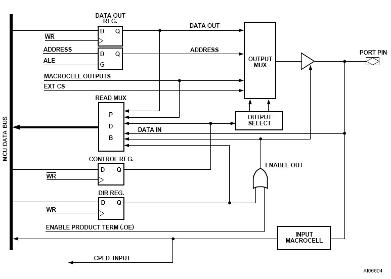 UPSD32338-40U6 block diagram