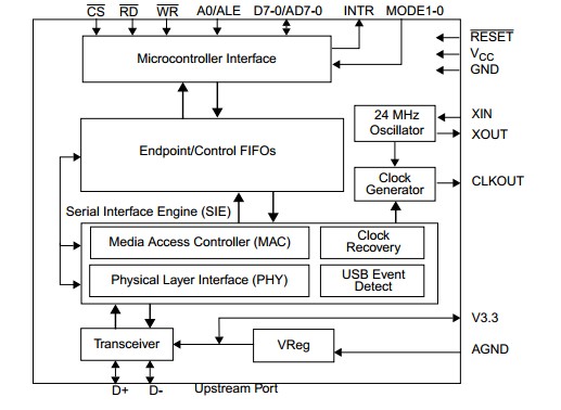 USBN9604-28M block diagram