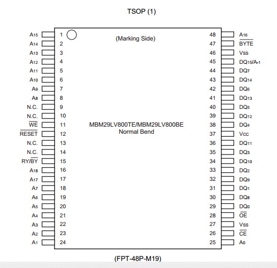 29LV800TE-70PFTN Pin Configuration