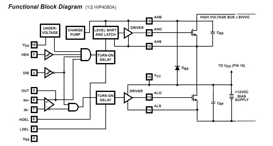 HIP4080AIB pin connection