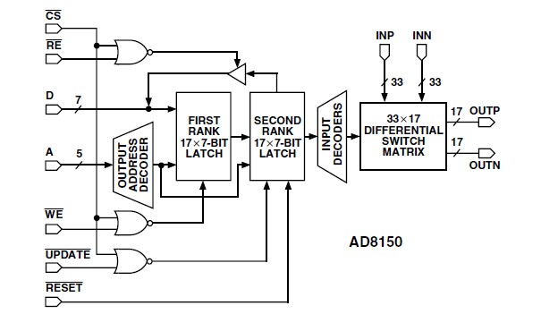 AD8150ASTZ pin connection