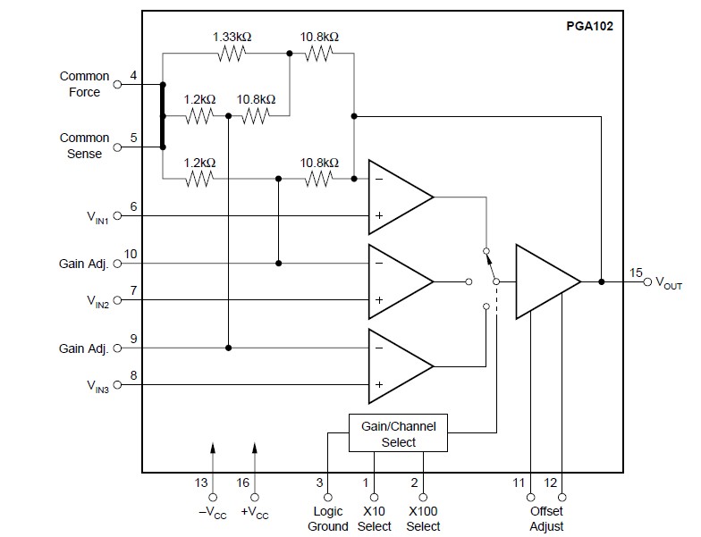 PGA102AG pin connection