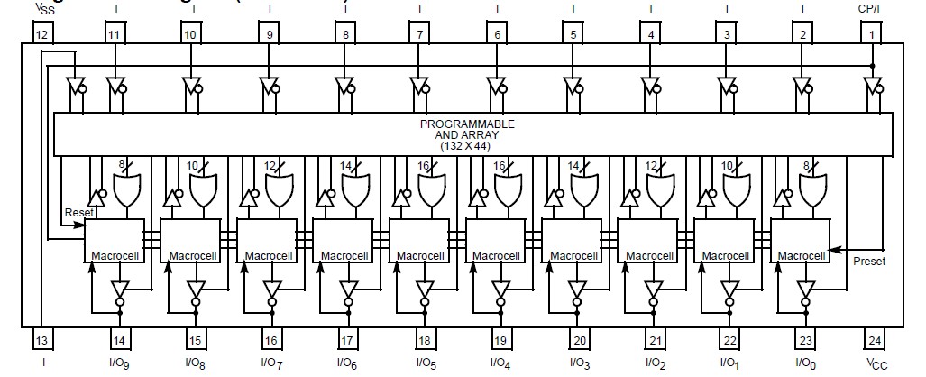 PALC22V10-25WMB pin connection