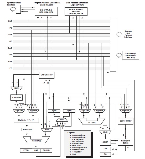 TMS320LC548PGE-80 pin connection