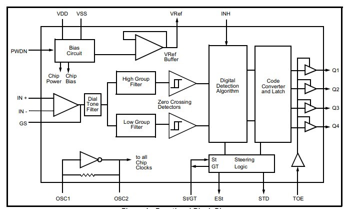 MT8870DS block diagram