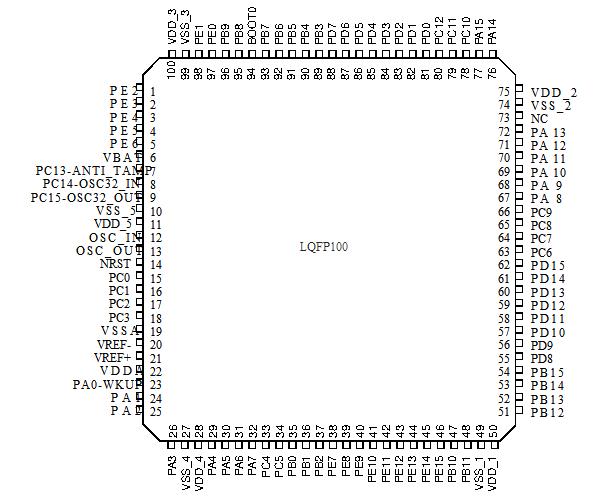 STM32F103C8T6 block diagram