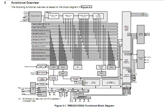 TMS320VC5502PGF300 Block Diagram