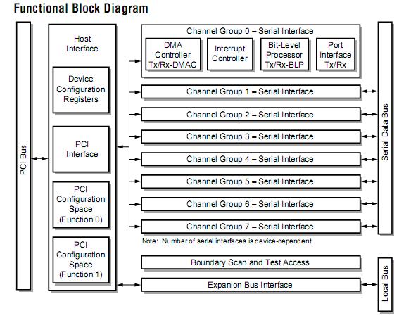 CN8478EPF Block Diagram
