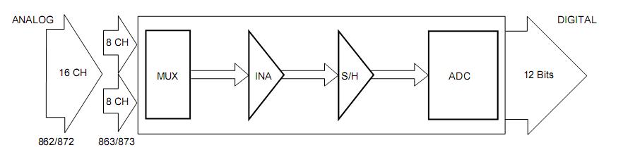 SDM862JH Block Diagram