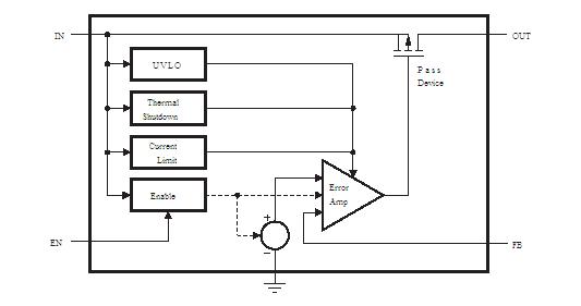 TPS7A4001DGNR block diagram