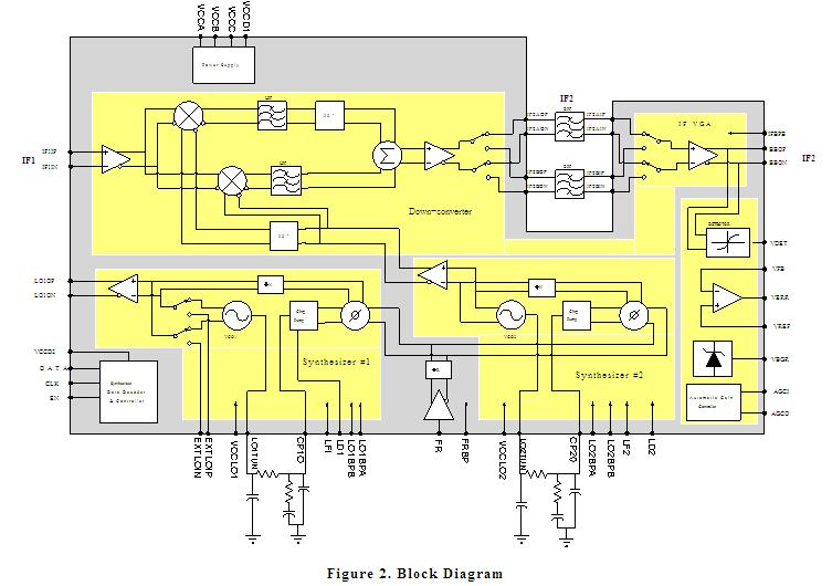 TRF1112IRGZT block diagram