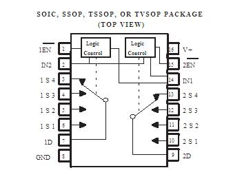 TS3A5017RGYR block diagram