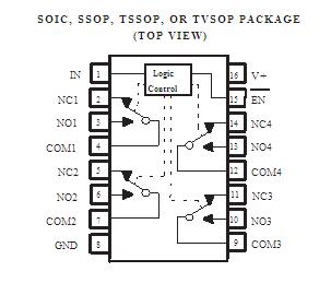 TS3A5018D block diagram
