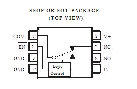 TS5A3154YZPR block diagram
