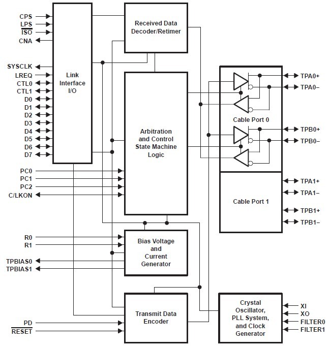 TS5A3159DCKR block diagram