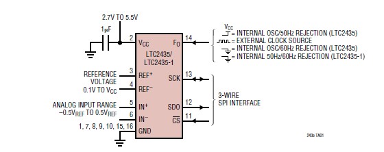 LTC2435IGN#TR pin connection